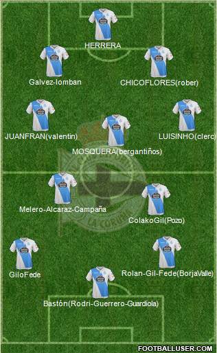 R.C. Deportivo de La Coruña S.A.D. Formation 2018