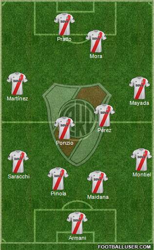 River Plate Formation 2018