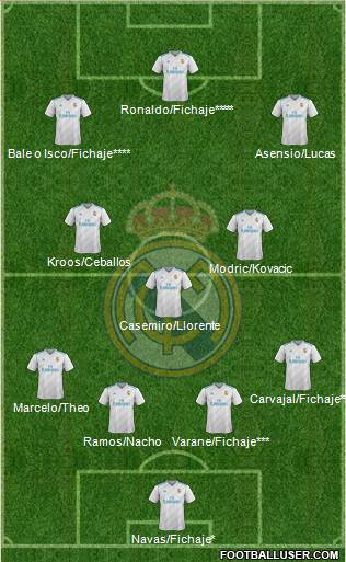 Real Madrid C.F. Formation 2018