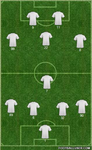 Champions League Team Formation 2018