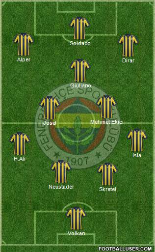 Fenerbahçe SK Formation 2018