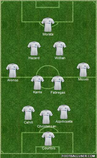 Chelsea Formation 2018