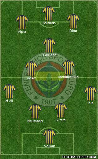 Fenerbahçe SK Formation 2018