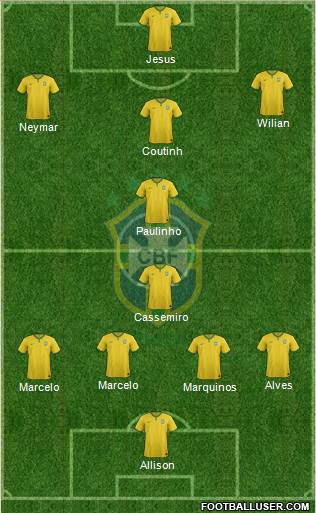 Brazil Formation 2018