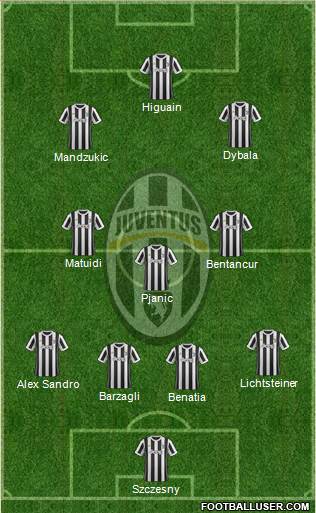 Juventus Formation 2018