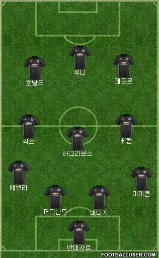 Manchester United Formation 2018
