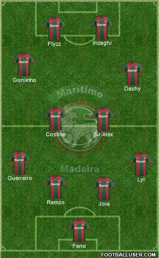 Clube Sport Marítimo B Formation 2018