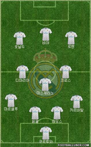 Real Madrid C.F. Formation 2018
