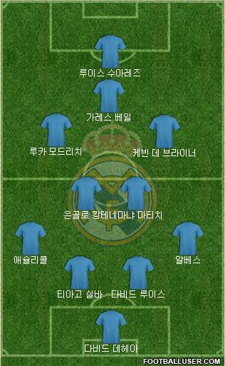 Real Madrid C.F. Formation 2018