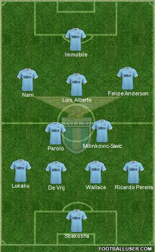 S.S. Lazio Formation 2018
