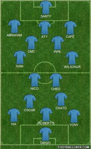 Champions League Team Formation 2018