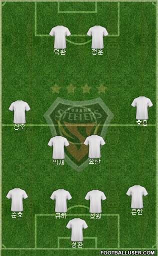 Pohang Steelers Formation 2018