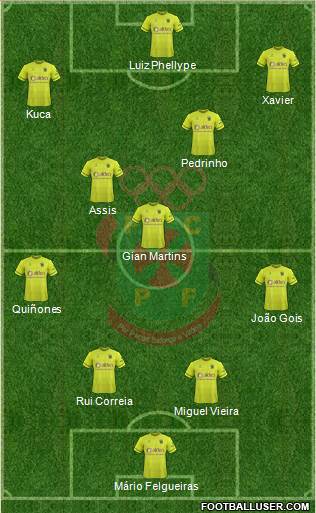 Futebol Clube Paços de Ferreira Formation 2018