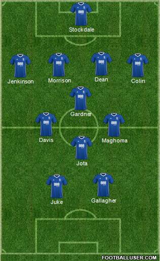 Birmingham City Formation 2018