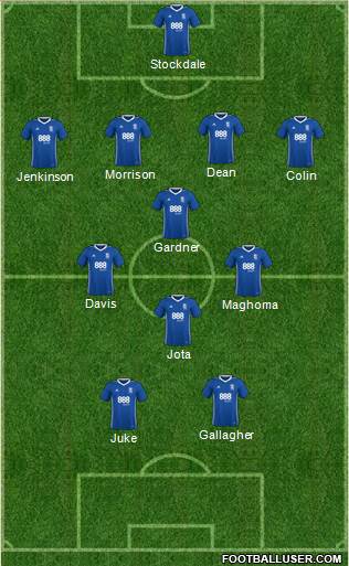 Birmingham City football formation