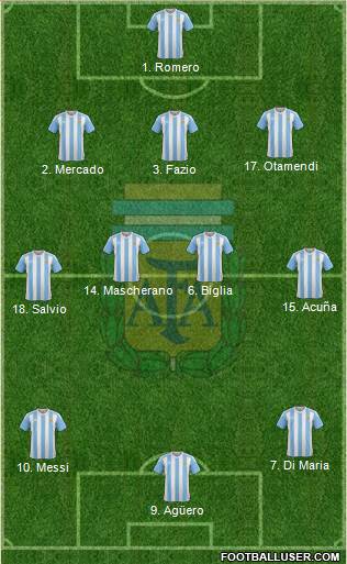 Argentina Formation 2018