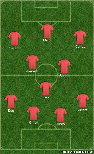 Dream Team Formation 2018