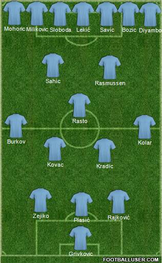 Dream Team Formation 2018