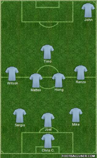 Champions League Team Formation 2018