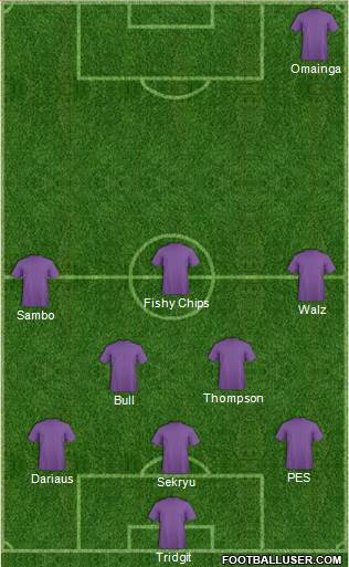 Champions League Team Formation 2018