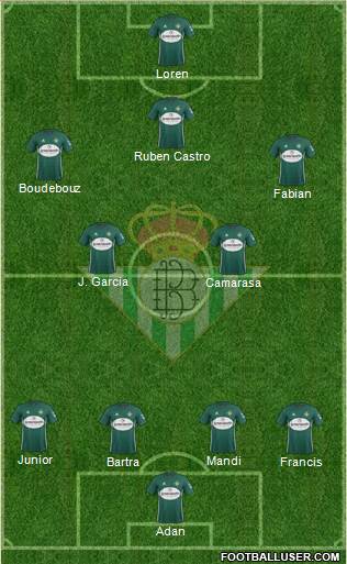 Real Betis B., S.A.D. Formation 2018