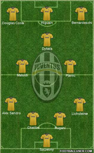 Juventus Formation 2018