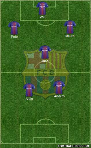 F.C. Barcelona B Formation 2018