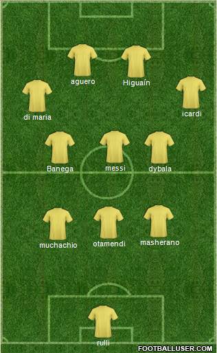 Champions League Team Formation 2018