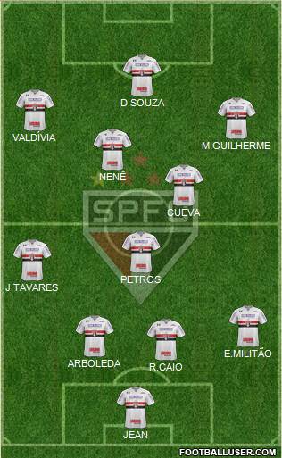 São Paulo FC Formation 2018