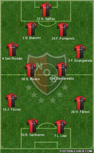 Newell's Old Boys Formation 2018