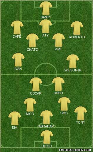 Champions League Team Formation 2018