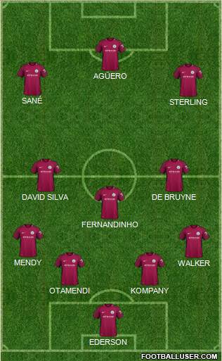 Manchester City Formation 2018