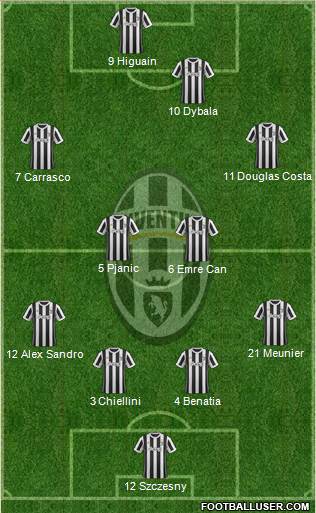 Juventus Formation 2018