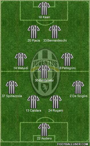 Juventus Formation 2018