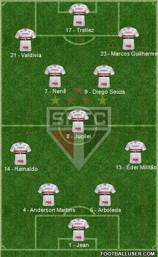 São Paulo FC Formation 2018