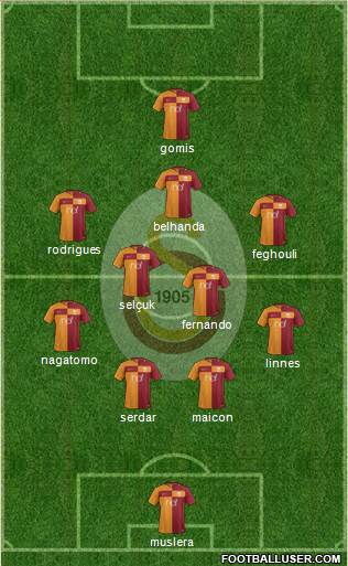 Galatasaray SK Formation 2018