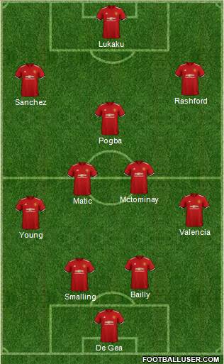 Manchester United Formation 2018
