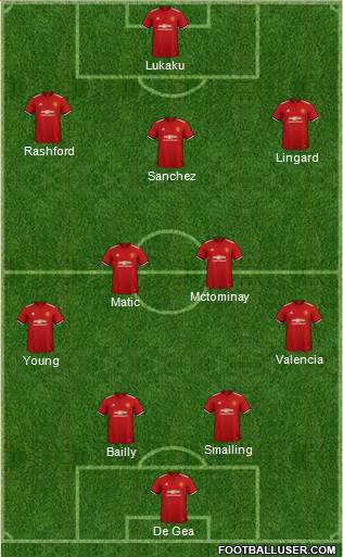 Manchester United Formation 2018
