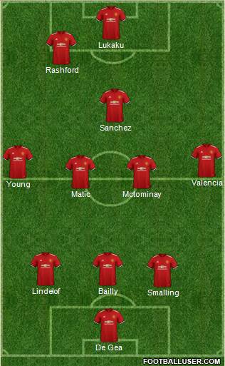 Manchester United Formation 2018