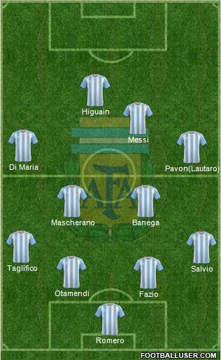 Argentina Formation 2018