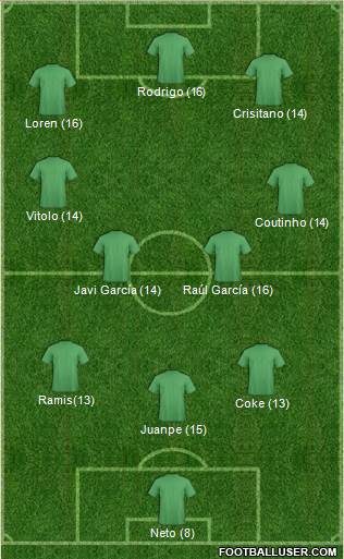 Dream Team Formation 2018