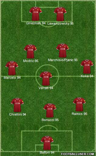 Liverpool Formation 2018