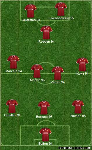 Liverpool Formation 2018