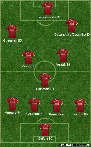 Liverpool Formation 2018