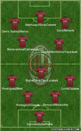 A.C. Milan Formation 2018