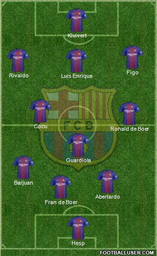 F.C. Barcelona Formation 2018