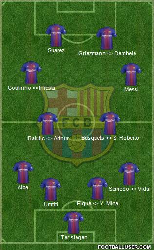 F.C. Barcelona Formation 2018