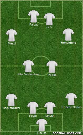 Dream Team Formation 2018