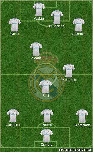 Real Madrid C.F. Formation 2018