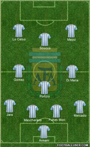 Argentina Formation 2018